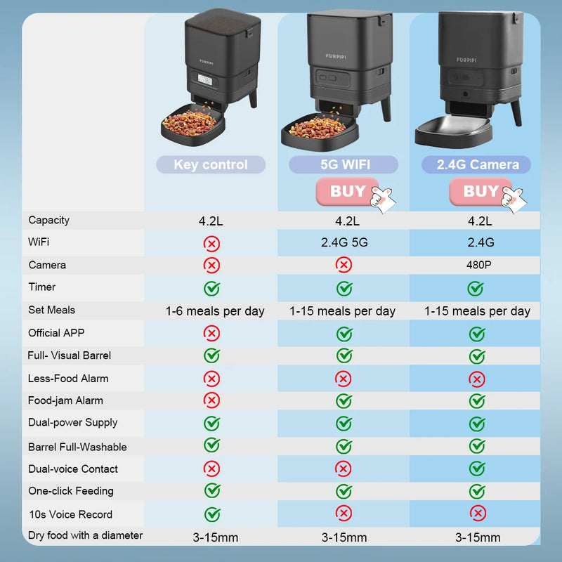 Automatic Feeder for pets 5G WiFi Smart Cat Feeder Feed Time Setting for Pets Dogs Cats Food Automatic Dispenser Bowl